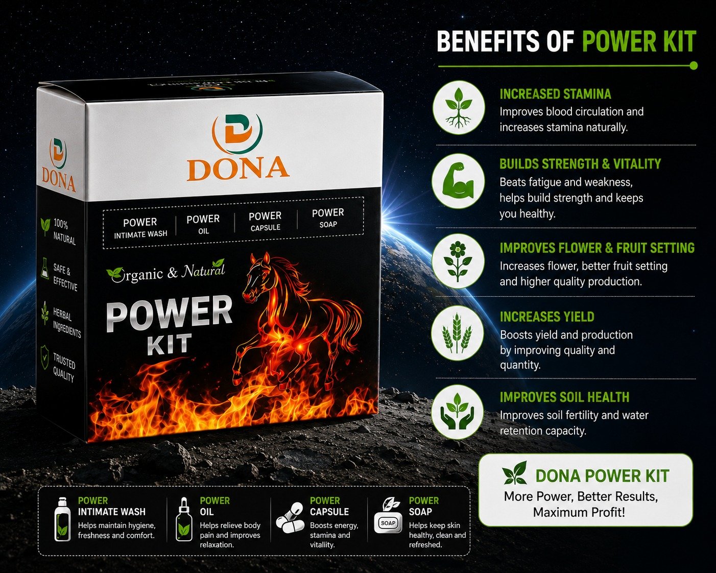 Power kit